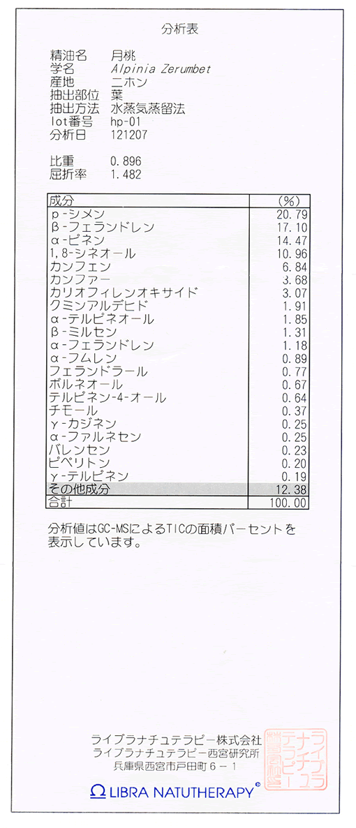 月桃精油分析表